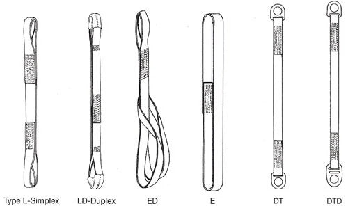 POLYESTER CARGO LIFTING BELT / WEBBING SLING - CUSTOMISED SWL, LENGTH AND WIDTH